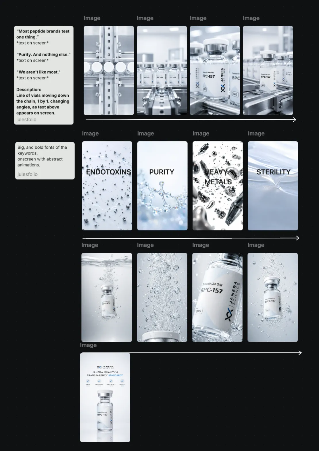 Storyboard for the vertical Janera ad — AI-generated frames arranged shot by shot